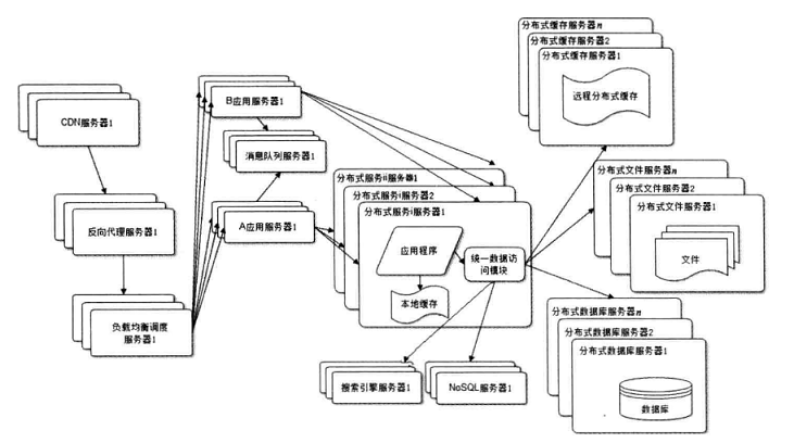 拓扑图