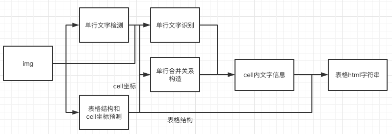 tableocr_pipeline