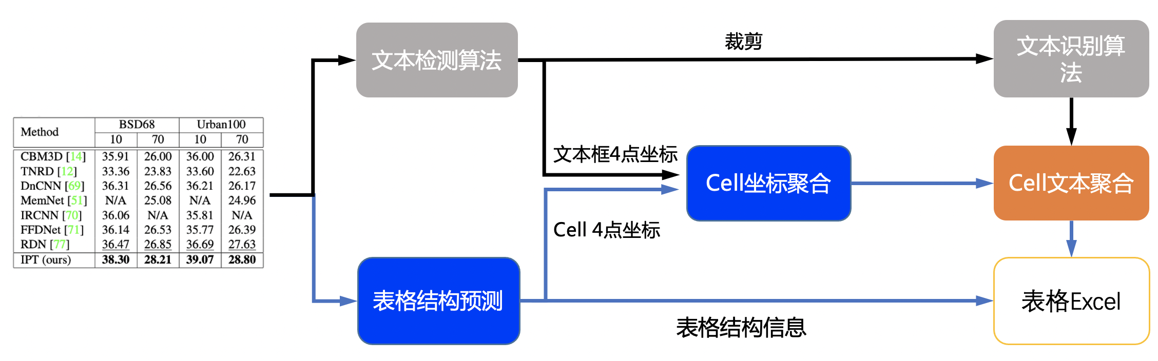 tableocr_pipeline