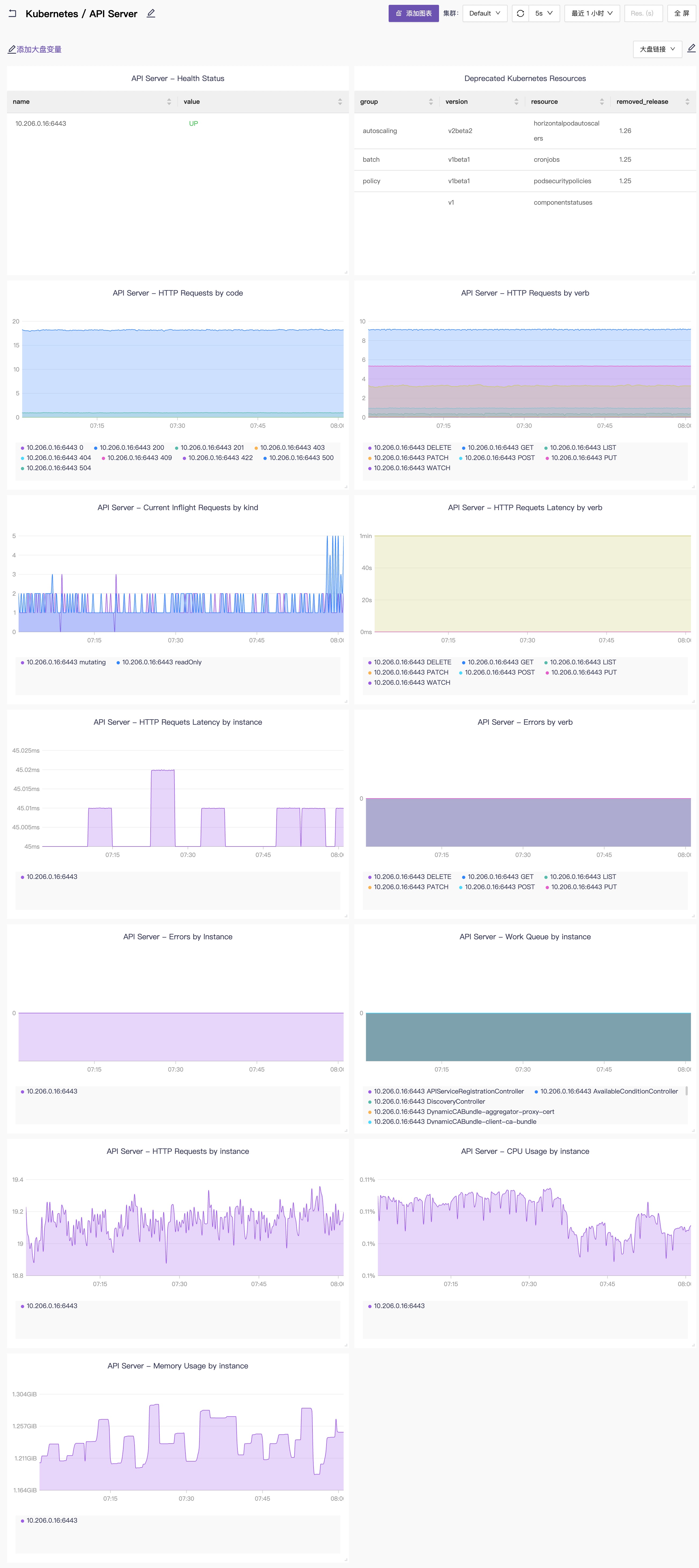 apiserver-dashboards