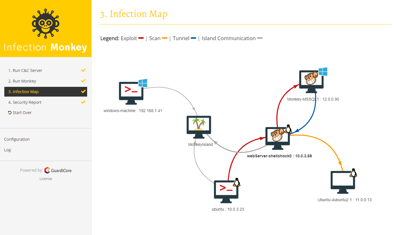 Infection Monkey map