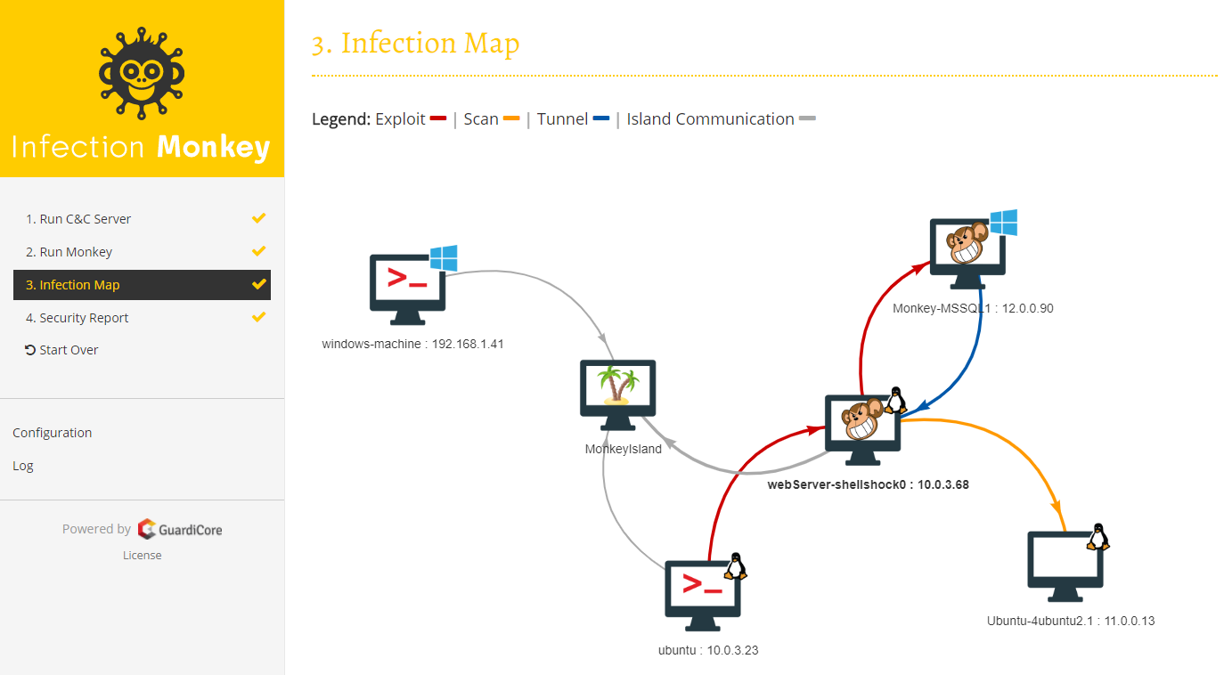 Infection Monkey map