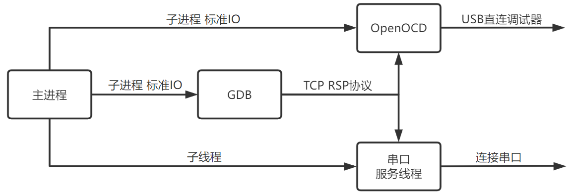 程序结构框图