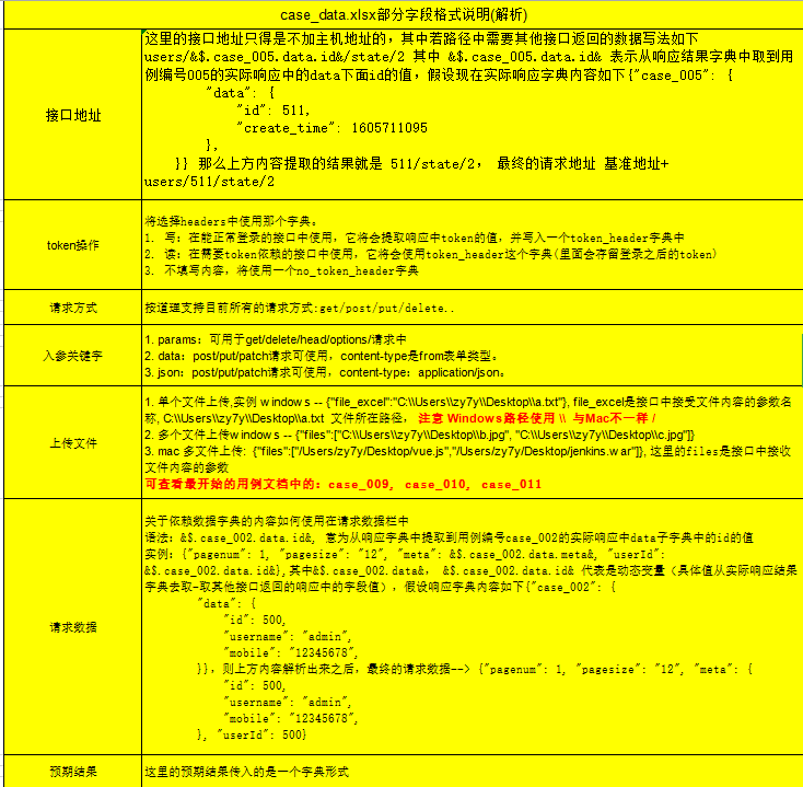 case_data.xlsx用例说明文档