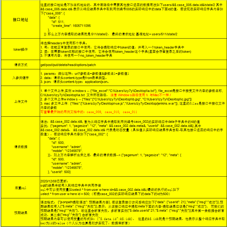 case_data.xlsx用例说明文档